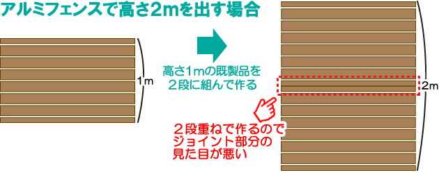 背の高い目隠しフェンス3ｍ4ｍ自由自在/背の高いフェンス,高尺フェンス,目隠しフェンス,1.8ｍ,2.0ｍ,2.2ｍ,2.3ｍ,2.5ｍ,3.0ｍ,3.0ｍ以上,神奈川県,鎌倉市,横浜市,川崎市,相模原市,藤沢市,茅ヶ崎市,厚木市,大和市,海老名市,小田原市,二宮町,大磯町,寒川町,平塚市