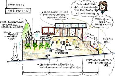 神奈川県鎌倉市 Ｋ様邸　造園工事例 雑草 造園 外構 エクステリア 剪定 お庭のリフォームはグリーンパトロール 神奈川県・鎌倉市・横浜市・川崎市・相模原市・藤沢市・茅ヶ崎市・厚木市・大和市・海老名市・小田原市・二宮町・大磯町・寒川町・平塚市