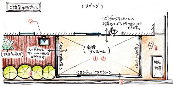 神奈川県鎌倉市 サンルーム施工例