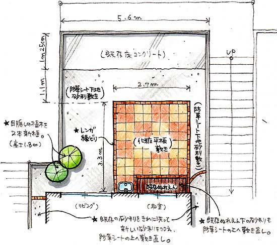 藤沢市 K様邸 雑草対策 タイル貼りテラス 庭ビアガーデン 施工例 雑草 造園 お庭のリフォームはグリーンパトロール 神奈川県・藤沢市