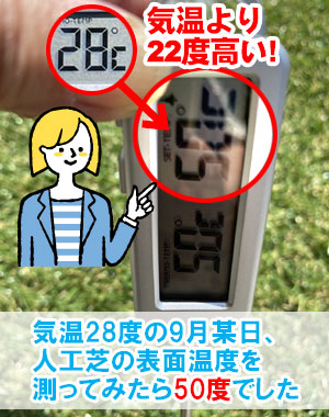 [夏は高温になる 気温プラス20度近くまで上がることもある]人工芝経験者の声 人工芝のここが困った～人工芝生の評判、感想、口コミを元に人工芝生のメリット・デメリット、DIYでの費用 価格 料金を天然芝生と比較。人工芝を敷きたい方におすすめの庭リフォーム (神奈川県・鎌倉市・横浜市・川崎市・相模原市・藤沢市・茅ヶ崎市・厚木市・大和市・海老名市・小田原市・二宮町・大磯町・寒川町・平塚市）