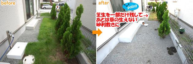 駐輪場と庭を防草シートと砂利敷きで雑草対策　雑草対策,草取り,草が生えない,雑草除去,安い,値段、価格、費用,50万円以下,100万円以下,お手頃 神奈川県・鎌倉市・横浜市・川崎市・相模原市・藤沢市・茅ヶ崎市・厚木市・大和市・海老名市・小田原市・二宮町・大磯町・寒川町・平塚市