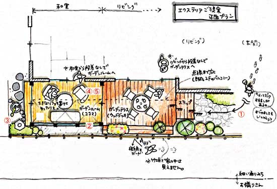 神奈川県鎌倉市 Ａ様邸 ガーデンテラス・ガーデンルーム工事施工例　サンルーム/グリーンパトロール 茅ヶ崎市・藤沢市・鎌倉市