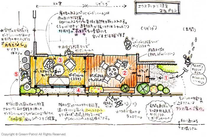 ガーデンテラス ガーデンルームでおもてなしのお庭 施工事例 神奈川県鎌倉市