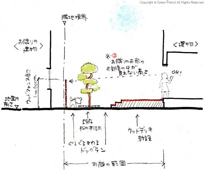 神奈川県茅ケ崎市M様　ドッグラン風の庭 雑草対策造園外構施工例
