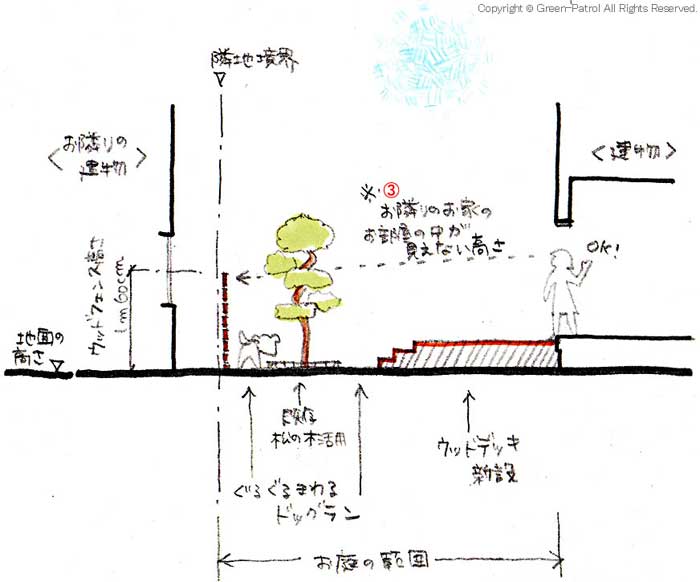 神奈川県茅ヶ崎市 M様邸 ドッグラン、雑草対策外構工事施工例 お庭のリフォームはグリーンパトロール 神奈川県・鎌倉市・横浜市・川崎市・相模原市・藤沢市・茅ヶ崎市・厚木市・大和市・海老名市・小田原市・二宮町・大磯町・寒川町・平塚市