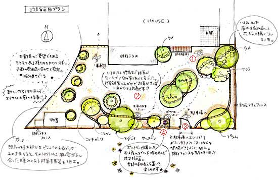 神奈川県茅ヶ崎市 Ｏ様邸 庭リフォーム 庭工事・造園 施工例 雑草 造園 外構 エクステリア 剪定 お庭のリフォームはグリーンパトロール 神奈川県・鎌倉市・横浜市・川崎市・相模原市・藤沢市・茅ヶ崎市・厚木市・大和市・海老名市・小田原市・二宮町・大磯町・寒川町・平塚市