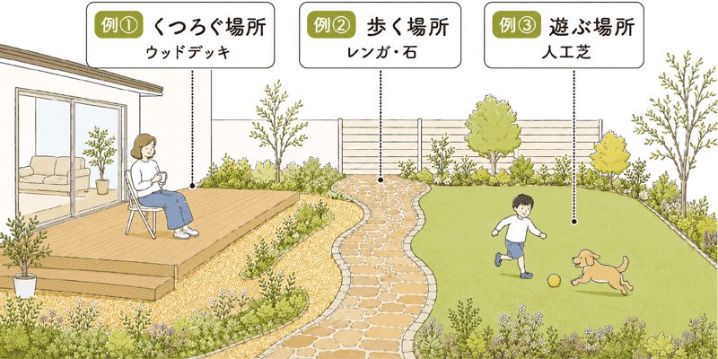 一軒家・戸建ての庭をおしゃれに見せる雑草対策の考え方～庭の使い方に合わせて素材を選ぶ～おしゃれな雑草対策｜外構・エクステリアを美しく整える雑草が生えないお庭づくり