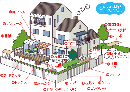 庭,ガーデン,エクステリア,造園,剪定,雑草,除草,草取り,神奈川県,鎌倉市,横浜市,川崎市,相模原市,藤沢市,茅ヶ崎市,厚木市,大和市,海老名市,小田原市,二宮町,大磯町,寒川町,平塚市