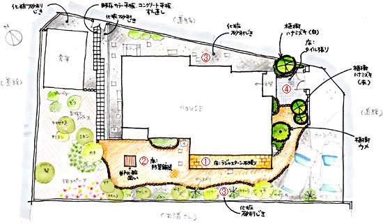 「もう草取りしたくない！」を実現～茅ヶ崎市S様邸の施工例 庭 ガーデン エクステリア 造園 剪定 雑草 除草 草取り お庭のリフォームはグリーンパトロール 神奈川県・鎌倉市・横浜市・川崎市・相模原市・藤沢市・茅ヶ崎市・厚木市・大和市・海老名市・小田原市・二宮町・大磯町・寒川町・平塚市