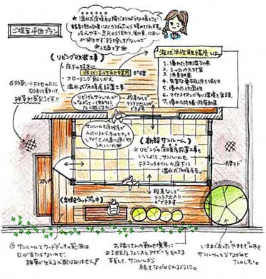 神奈川県鎌倉市 サンルーム施工例