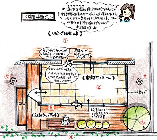 神奈川県茅ヶ崎市 サンルーム工事施工例 サンルーム/グリーンパトロール 茅ヶ崎市・藤沢市・鎌倉市