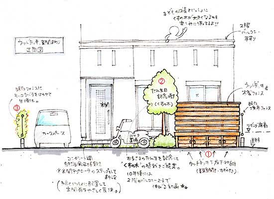 神奈川県茅ヶ崎市市Ｙ様邸 防草砂利敷設修理施工例 雑草 造園 外構 エクステリア 剪定 お庭のリフォームはグリーンパトロール 神奈川県・鎌倉市・横浜市・川崎市・相模原市・藤沢市・茅ヶ崎市・厚木市・大和市・海老名市・小田原市・二宮町・大磯町・寒川町・平塚市