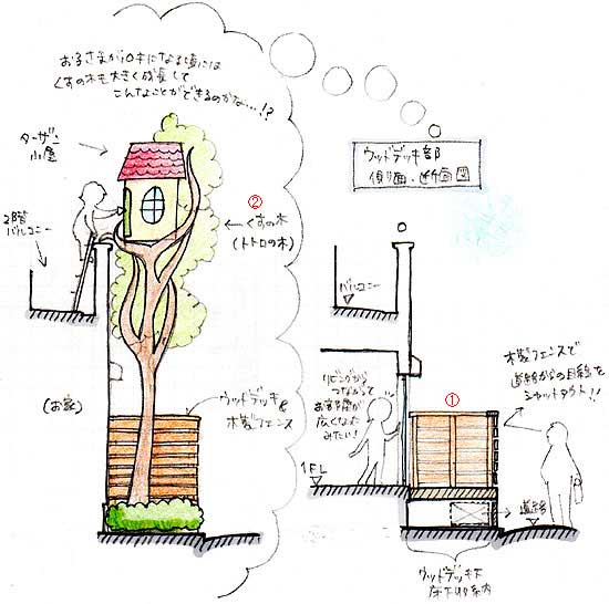 神奈川県茅ヶ崎市市Ｙ様邸 防草砂利敷設修理施工例 雑草 造園 外構 エクステリア 剪定 お庭のリフォームはグリーンパトロール 神奈川県・鎌倉市・横浜市・川崎市・相模原市・藤沢市・茅ヶ崎市・厚木市・大和市・海老名市・小田原市・二宮町・大磯町・寒川町・平塚市