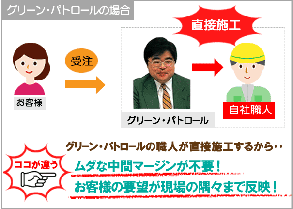 茅ヶ崎市,藤沢市,鎌倉市のベランダ工事・バルコニー工事 工事なら湘南エクステリア
