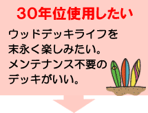 ３０年位使用したい